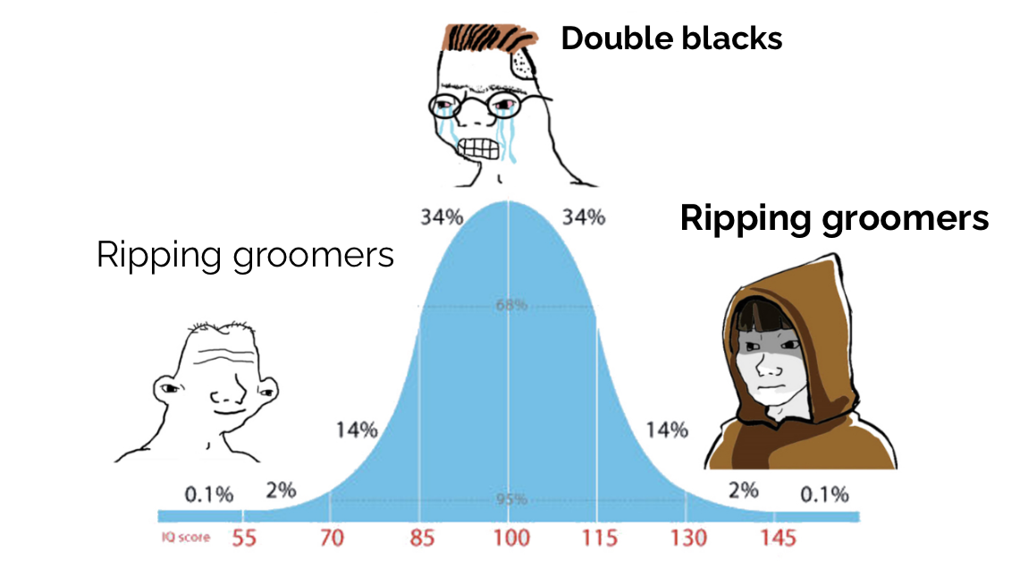 The Groomer Paradox: The True Arc of Skiing Mastery